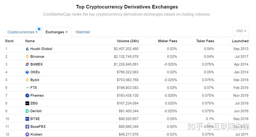 火币交易所排行(火交易所官网下载)
