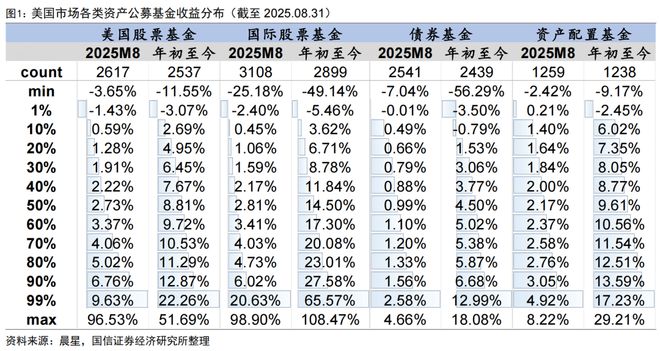 股票式基金有哪些(股票型基金有哪几种组合)