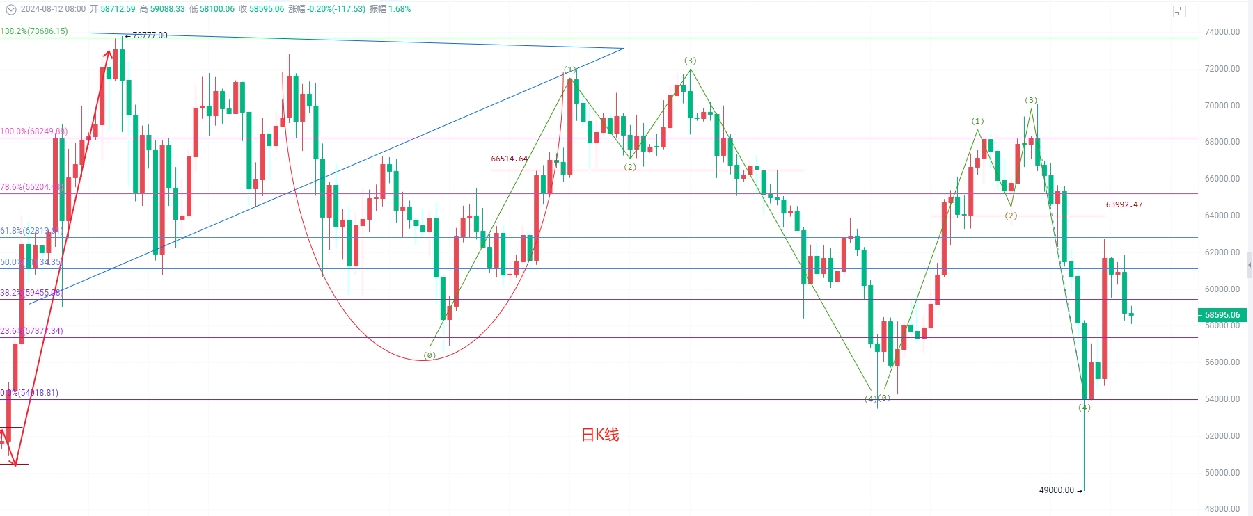 币圈分析(币圈分析行情的书)