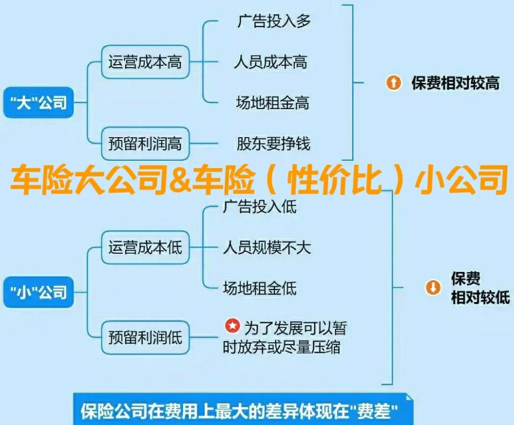 有哪些汽车保险公司(有哪些汽车保险公司可以报销)
